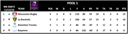 Challenge Cup Round 3 Pool 1